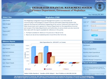 Meghalaya Integrated Financial Management System